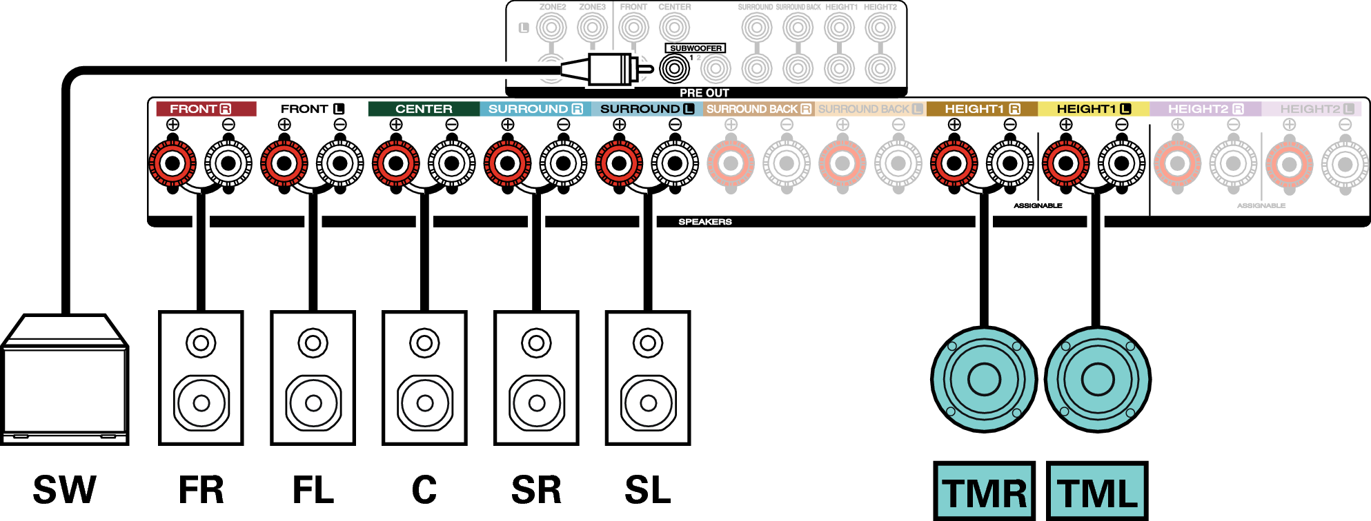 Conne SP 7.1 TM X44E3